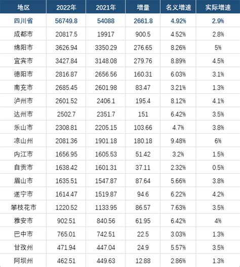 四川gdp|2023年四川省国民经济和社会发展统计公报